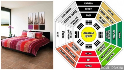 reguli Feng Shui pentru dormitor pentru organizarea spațiului (Reguli) reguli Feng Shui pentru dormitor pentru organizarea spațiului