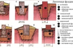 Jurnal băi de clădiri cu mâinile lor pe baza de instruire din lemn (foto și video) (lor) Log bai cladiri cu mâinile lor pe instruirea pe bază de lemn (video și foto)