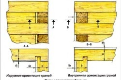 Log bai cladiri cu mâinile lor pe baza de instruire din lemn (foto și video) (baie) Log bai cladiri cu mâinile lor pe instruirea pe bază de lemn (video și foto)