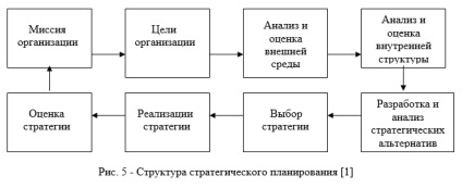 Planificarea strategică ca fiind cea mai importantă funcție de management al întreprinderii