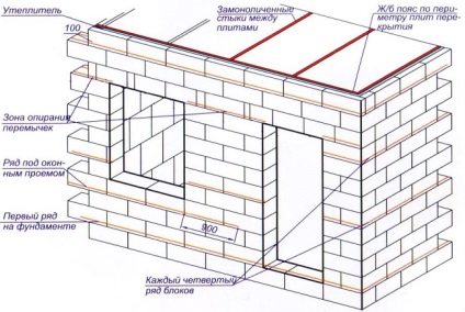 Construcția de pereții casei din calculul grosime bloc de spumă - construirea de case și construcții de (construcții) Construcția de pereții casei din calculul spuma bloc grosime - Construcție de locuințe și structuri de