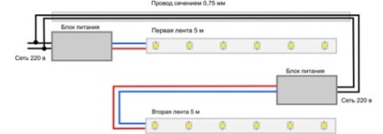 iluminat cu LED pentru TV face propriile lor mâini (LED-uri) iluminat cu LED pentru TV face propriile lor mâini
