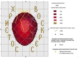 sistem de cruciulițe pe teme pascale (eco-cusatura) schema de cruciulițe pe tema Paștelui