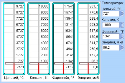 Temperatura (incidență a luminii solare) temperatură