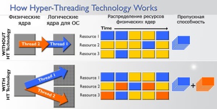 Tehnologia de procesoare Intel moderne (tehnologia Intel) Tehnologia de procesoare Intel moderne