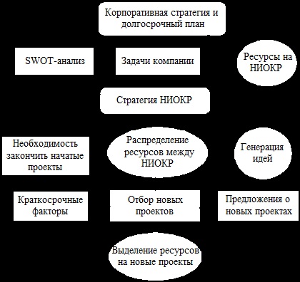 Tipurile de R & D strategie - Arutyunov etc.