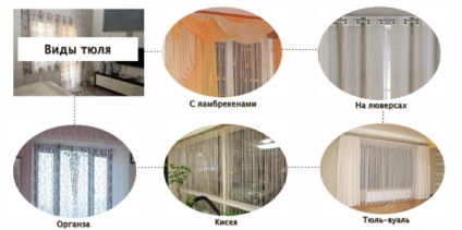 Tulle pe 5 tipuri de materiale fereastră (fereastră) Tulle ferestrele 5 tipuri de materiale
