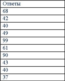 Lecții de matematică în clasa a 2 pe tema (o lecție) Lecții de matematică în clasa a 2 pe tema expresiei