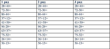Lecții de matematică în clasa a 2 pe tema (o lecție) Lecții de matematică în clasa a 2 pe tema expresiei