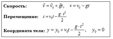 Accelerația gravitațională (accelerație) Accelerarea gravitației