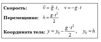 Accelerarea gravitației (înălțimea maximă a corpului) Accelerarea gravitației