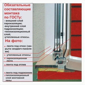 Instalare de ferestre din plastic - preturi, comentarii, fotografii (din plastic) Instalare de ferestre din plastic - preturi, recenzii, fotografii