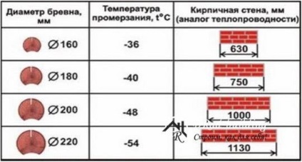 Încălzirea unei case de jurnal din interior și exterior (un jurnal) Încălzirea unei case de jurnal din interior și exterior