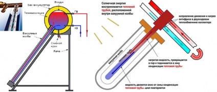 colector solar (vacuum) colector solar
