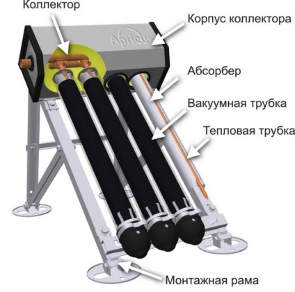 colector solar (vacuum) colector solar