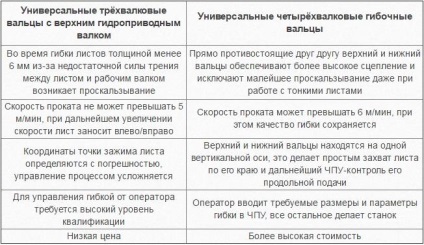 Role de tablă cu desenele lor mâini, video (metal) Perna-sul de foi de metal cu mâinile lor desene, video