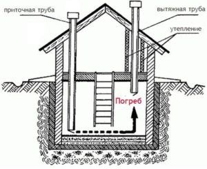 Ventilarea în garaj cu subsol și pivniță schema de montaj (garaj) Ventilarea în garaj cu schema de subsol și de instalare pivniță