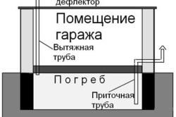 Ventilația în ventilație naturală și forțată subsol garaj montaj (subsol) Ventilarea în montaj subsol garaj de ventilație naturală și forțată