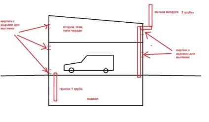 Ventilarea în montaj subsol garaj natural și ventilație forțată (forțată) Ventilarea în montaj subsol garaj de ventilație naturală și forțată