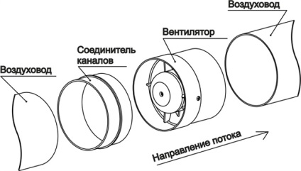 Ventilarea în pivniță în garaj (beci) Ventilarea în pivniță în garaj