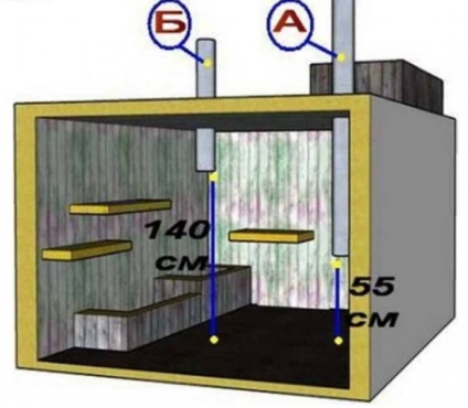 Ventilarea în pivniță în garaj