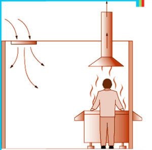 Ventilarea o casă de țară cu mâinile lor (țară) Ventilarea o casă de țară cu mâinile lor