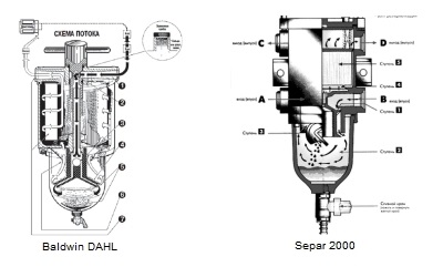 Alegerea separatorului (separabile 2000) Alegerea separatorului