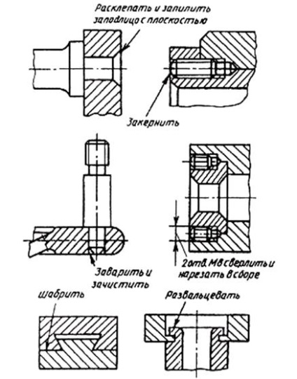 Efectuarea de desen cborochnogo - studopediya (studopediya) Efectuarea de desen cborochnogo - studopediya
