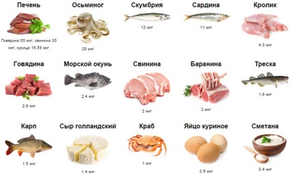 Vitaminele din alcoolism (vitamine) Vitaminele din alcoolism