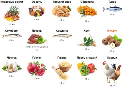 Vitamine în alcoolism (surse) necesarul zilnic Vitaminele din alcoolism