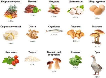 Vitamine în alcoolism (surse) necesarul zilnic Vitaminele din alcoolism