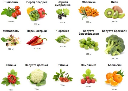 Vitaminele din alcoolism (vitamine terapie alcoolism) Vitaminele din alcoolism