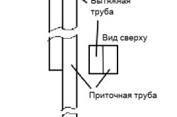 ventilator extractor în pivniță sfaturi