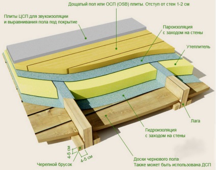 decorațiuni interioare de casa dintr-un bar cu exemple de podea, perete, tavan