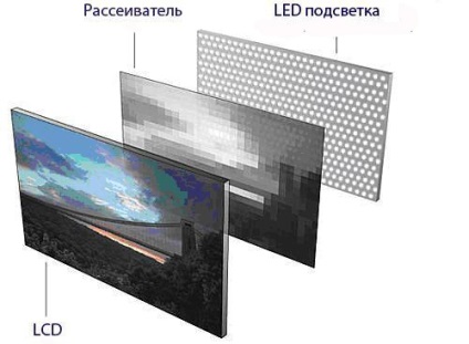 Distrugere de la ea o metode de protecție împotriva radiațiilor TV (a) TV orice rău de la el radiații, metode de protecție