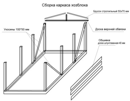 Hozblok să depună mărturie - opțiuni de design, fotografie (Opțiuni) Hozblok pentru a da - un design complex, fotografie