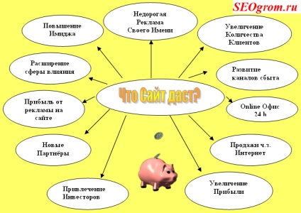 De ce și în ce scop ai nevoie de un site web, crearea și promovarea de site-uri (din care) De ce și în ce scop ai nevoie de un site web, crearea și promovarea site-urilor