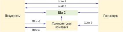 Achiziționarea (inversă), revista de factoring utilizator „registrul», № 10 pentru 2015 (cumpărător) Achiziționarea (inversă), revista de factoring utilizator „registrul», № 10 pentru 2015