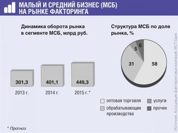 Achiziționarea (inversă), revista de factoring utilizator „registrul», № 10 pentru 2015 (de cumpărare) Achiziționarea (inversă), revista de factoring utilizator „registrul», № 10 pentru 2015