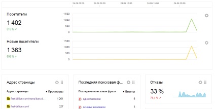 Protecție împotriva atacurilor - ce să facă în cazul în care un atac site-ul (atac) Protecție împotriva atacurilor - ce să facă în cazul în care un site este atacat