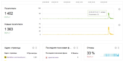 Protecție împotriva atacurilor - ce să facă în cazul în care un atac site-ul (atac) Protecție împotriva atacurilor - ce să facă în cazul în care un site este atacat