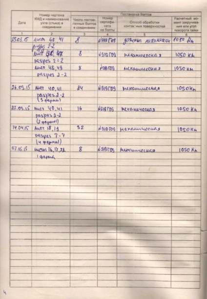 Jurnalul de efectuarea îmbinărilor de câmp pe buloane cu tensiune controlată