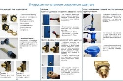 Adaptor pentru fântâni cu propriile lor mâini - pașii de instalare