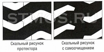Întrebări frecvente pe pneuri (gumatik) Întrebări frecvente privind anvelopele