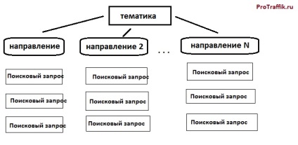 Setarea wp-robot de bază semantică