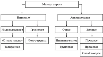 Sociologia ca știință, obiectul său, structura și funcția