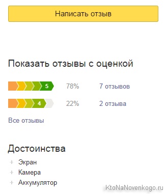 Yandex piață (Yandex) Yandex piață