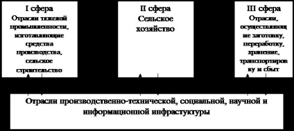 Agricultura (APC) 1 (Abstract) Agricultura (APC) 1