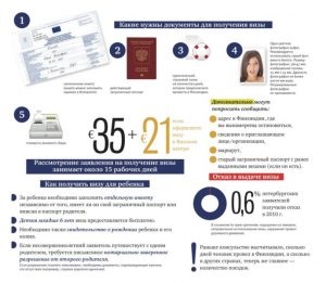 Cerere de o viză pentru a normelor Finlanda și completați modelul în 2017 (Finlanda) Cerere de o viză pentru regulile Finlanda și completați model în 2017