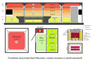 Structura de abur dispozitiv Maslov, principiul de funcționare (de proiectare) Structura de abur principiu dispozitiv Maslov de funcționare